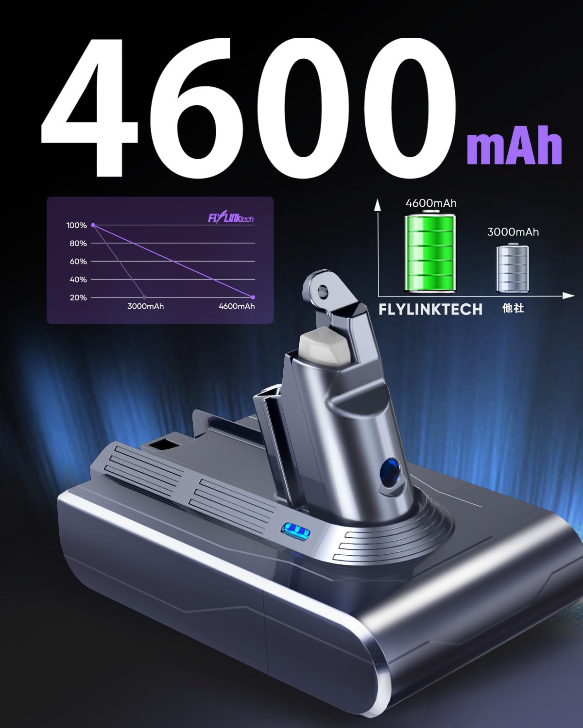 Amazon.co.jp: ダイソン v6 バッテリー 交換用 dc62 dc61 hh08